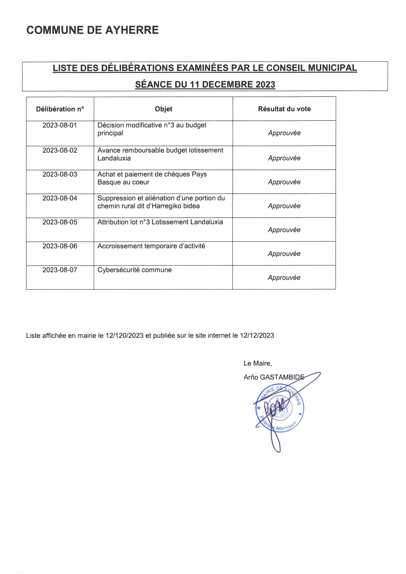 Liste des deliberations 11 12 2023